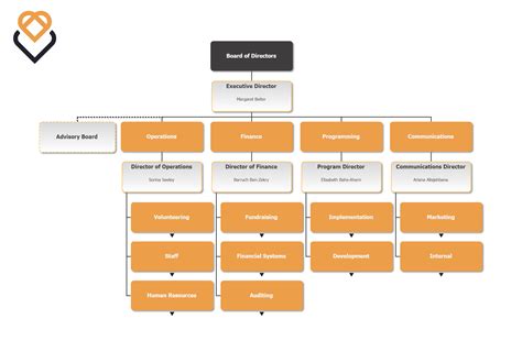 r2tmc organizational chart|R2TMC .